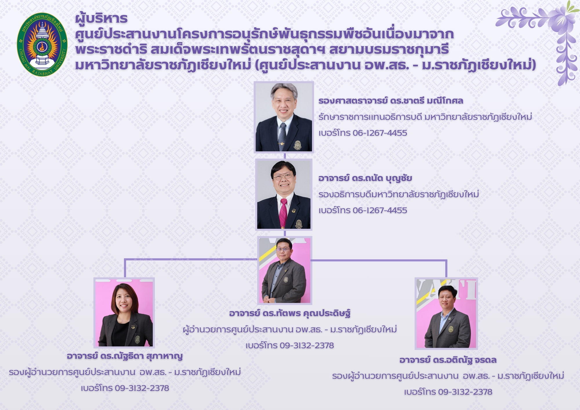 ผู้บริหารศูนย์ประสานงาน อพ.สธ.-มหาวิทยาลัยราชภัฏเชียงใหม่