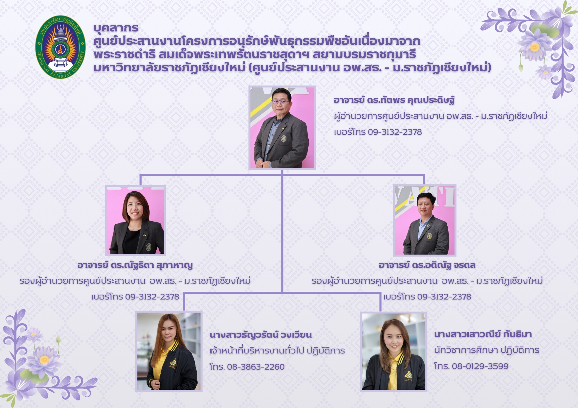 โครงสร้างบุคลากรศูนย์ประสานงาน อพ.สธ.-มหาวิทยาลัยราชภัฏเชียงใหม่